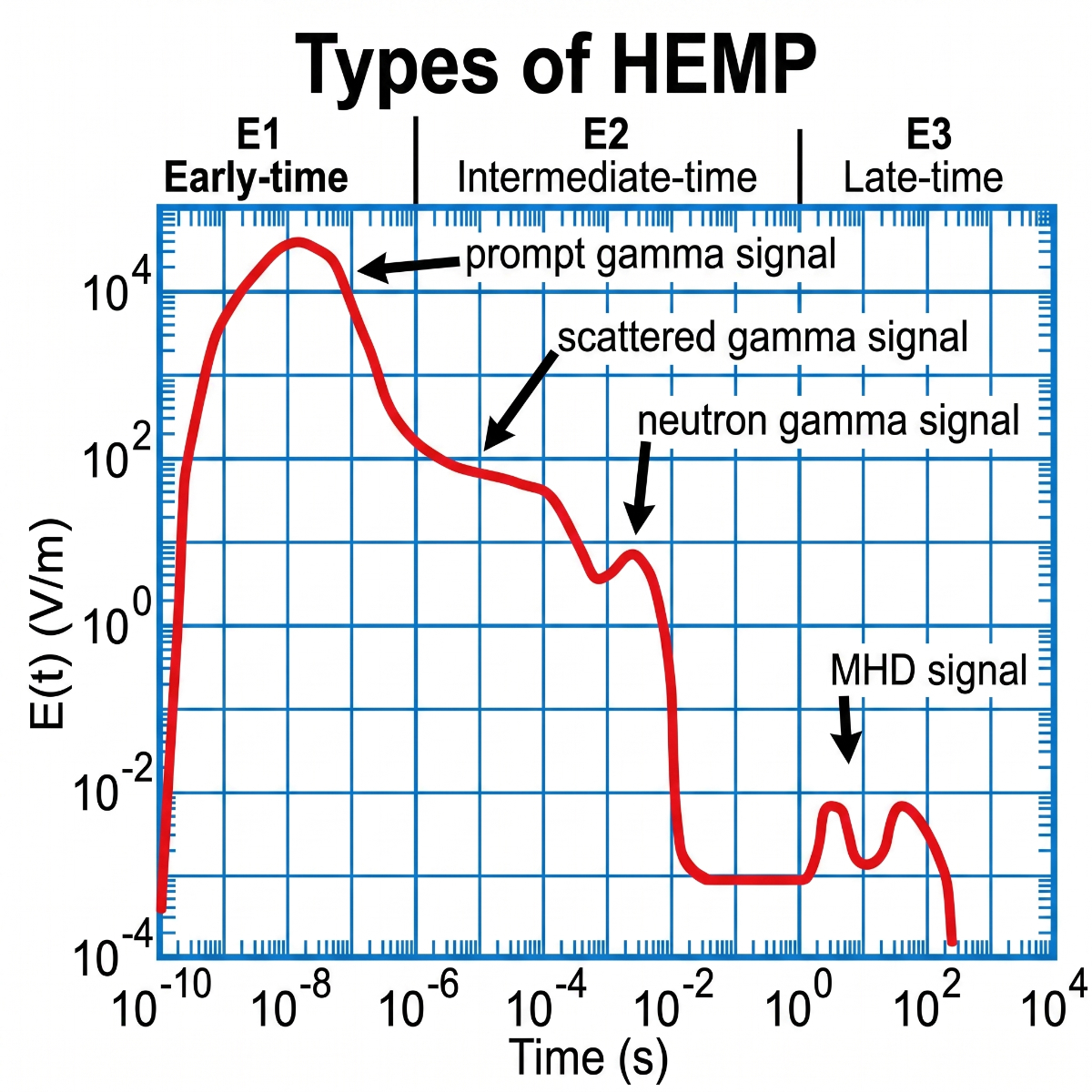 Types of HEMP (E1·E2·E3)